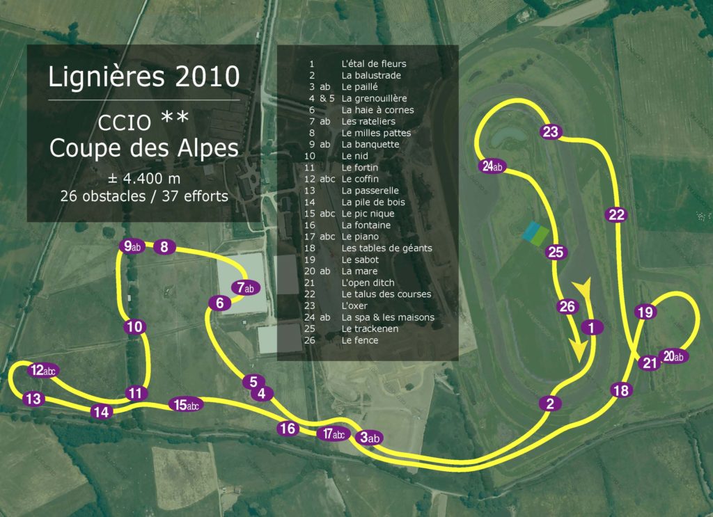 Lignières résultats de fin de  journée…demain le cross