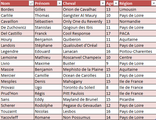 Listing cross indoor 2015