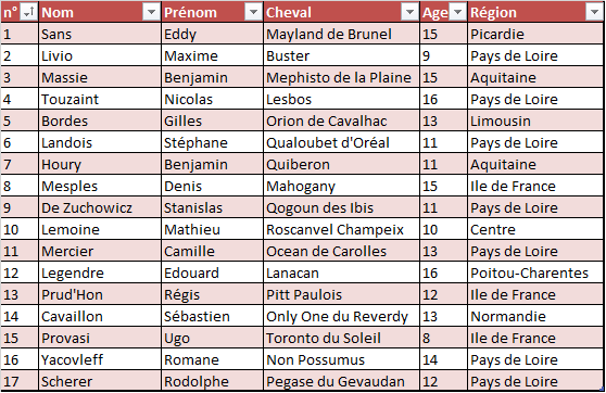 Listing cross indoor 2015