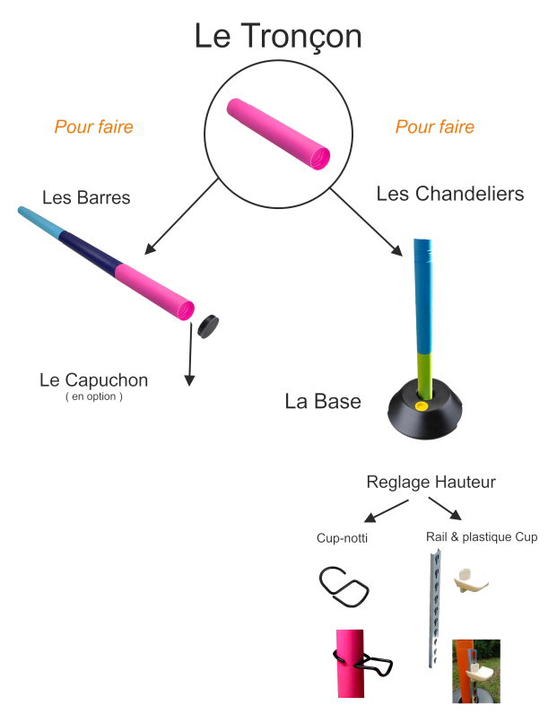 Les Barnotti : un concept original